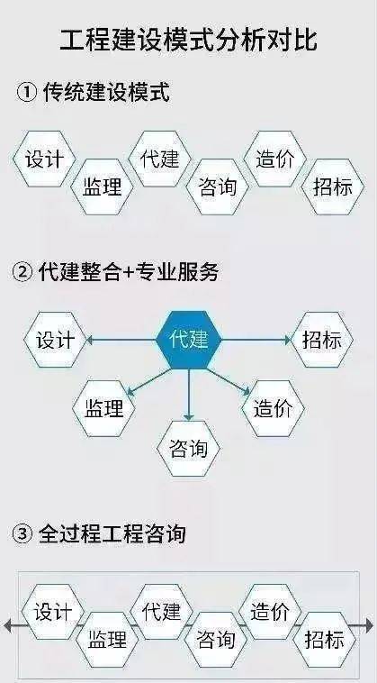 全过程工程咨询服务中信息咨询服务的核心价值探析