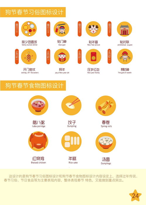 狗年信息图表设计 为信息咨询服务注入智慧与温度