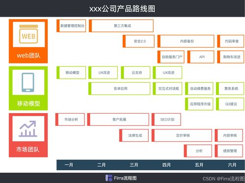 如何写好信息咨询服务产品路线图模板？一套实用框架为你激活创作灵感